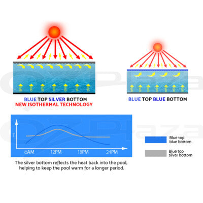 Aqua Buddy Pool Cover 500 Micron Solar Blanket Covers Swimming Outdoor 8 SIZES